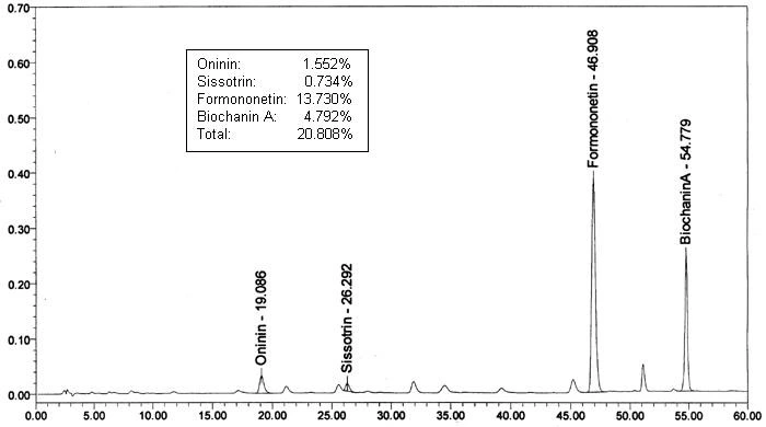 Red Clover Extract Trifolium Pretense L. with 40% Isoflavones